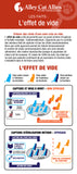 LES FAITS : L'effet de vide - 2